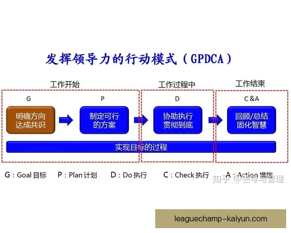 科克职业轨迹分析：稳健发挥与持续提升引发关注